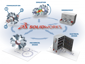 Design Terintegrasi | Reseller SolidWorks Indonesia