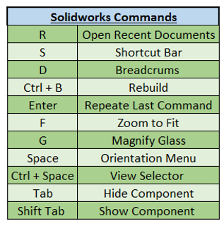 solidworks command 1