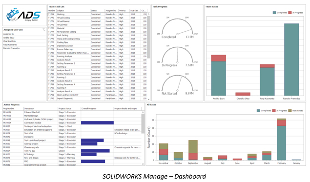 solidworks manage