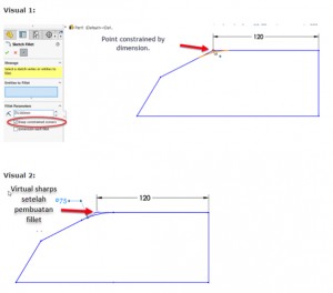 virtual sharps