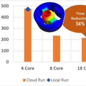 3DEXPERIENCE Works - Cloud untuk Simulation