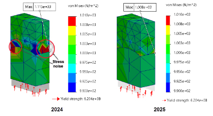 Enhanced Surface-to-Surface Bonded Interactions