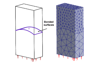 bonded surface