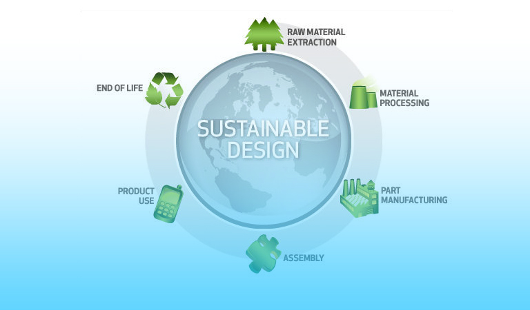 solidworks sustainable